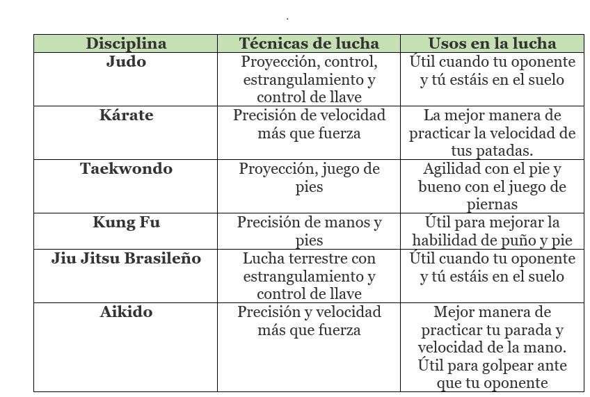 tabla1