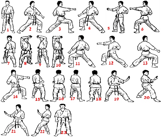 25 shotokan kata pdf merge 25 shotokan kata pdf merge
